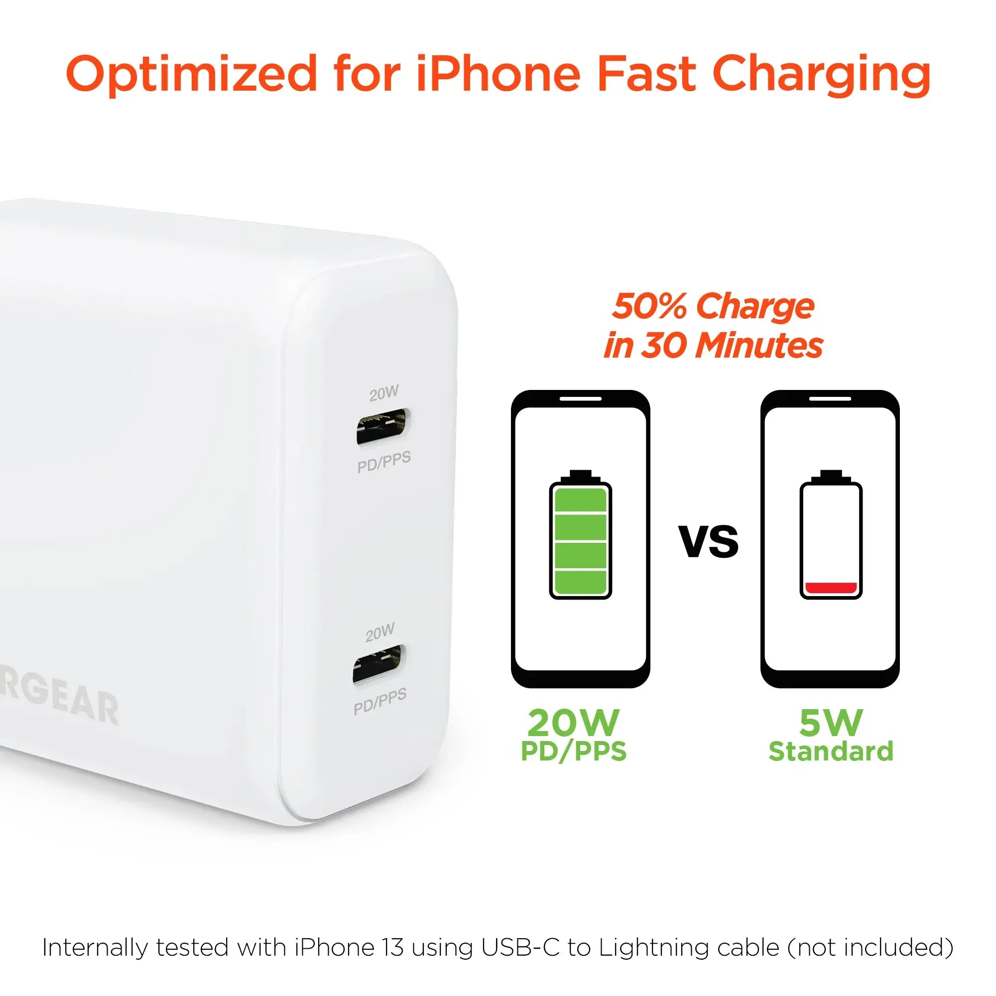 HyperGear PD40W Dual USB-C Wall Charger White hypergear