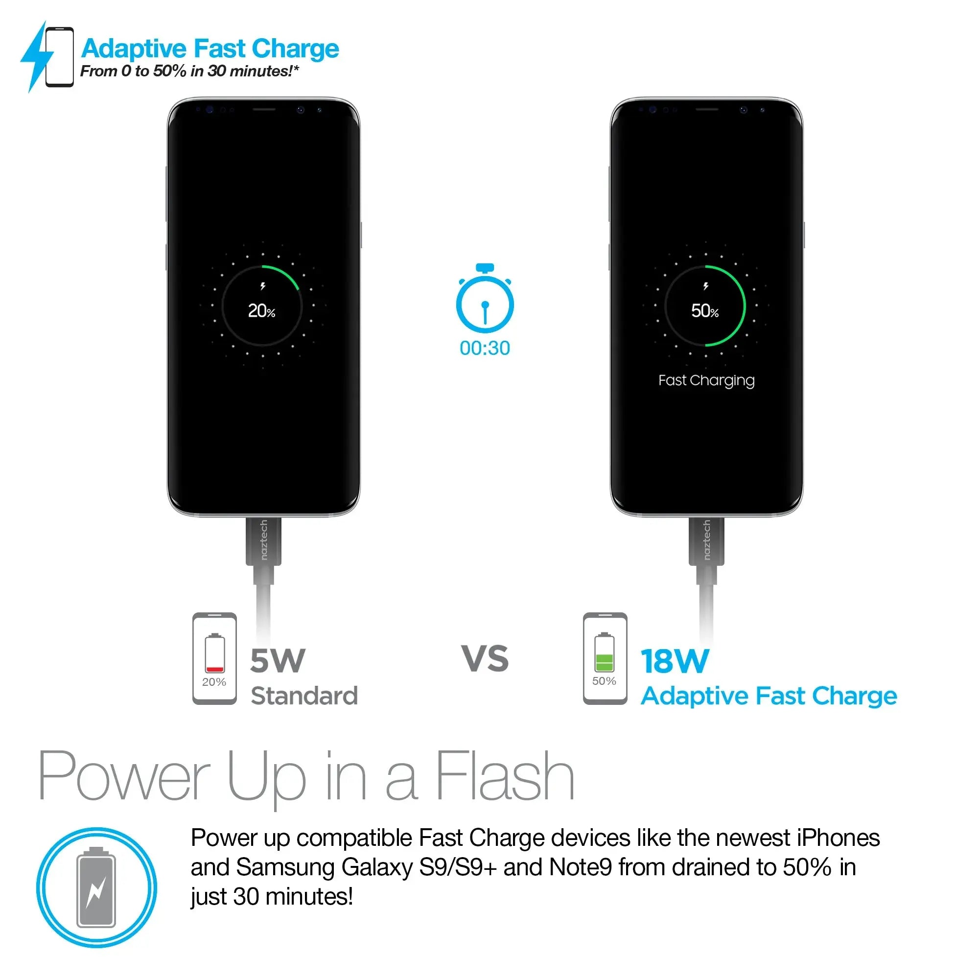 NAZTECH AFC POWER HUB 4 CHARGING DOCK naztech